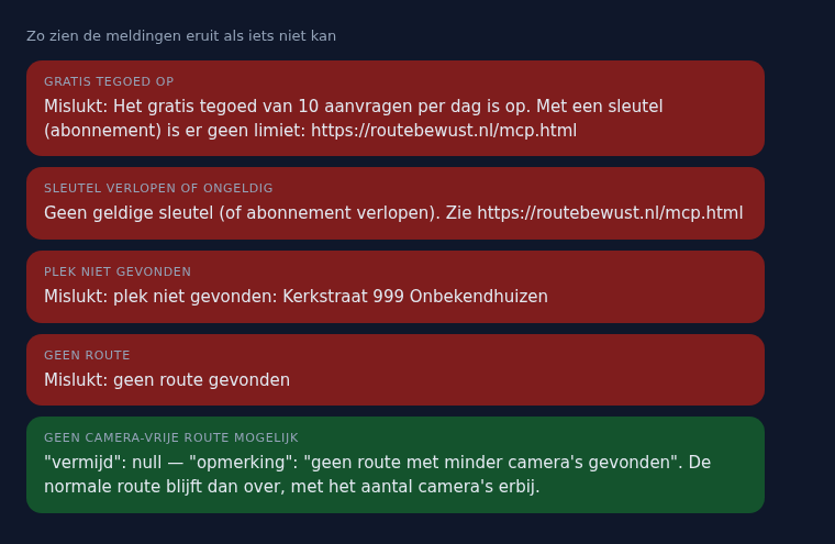 Vijf voorbeeldmeldingen: gratis tegoed op (het gratis tegoed van 10 aanvragen per dag is op, met een sleutel is er geen limiet), sleutel verlopen of ongeldig, plek niet gevonden (Kerkstraat 999 Onbekendhuizen), geen route gevonden, en geen camera-vrije route mogelijk, waarbij de normale route overblijft met het aantal camera's erbij.